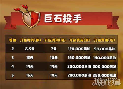 部落冲突更新爆料最新消息,神秘新英雄登场，战局将迎全新变革！